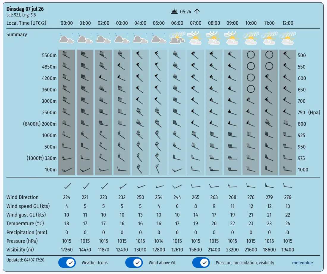 Weersvoorspelling met hoogtewinden per opstijglocatie in Quick Release